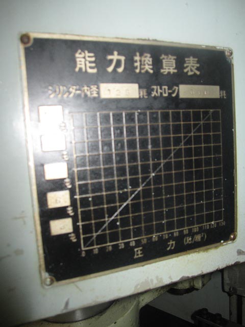 145037 C型油圧プレス 三恵機械  PRS-15の写真8